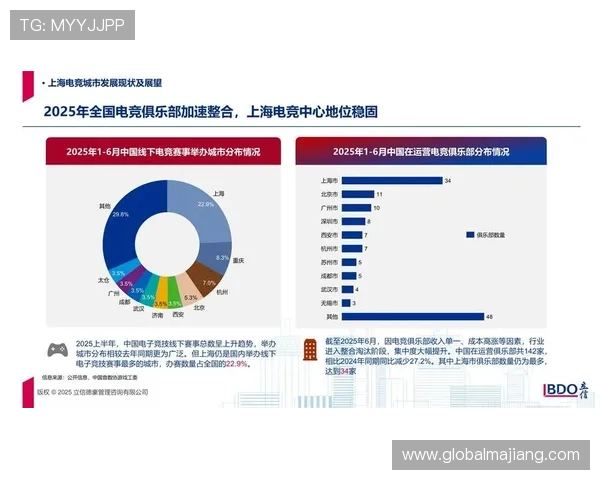 星城电竞:结合科技创新推动电竞技术突破与虚拟现实应用的未来发展 星城电竞:结合科技创新推动电竞技术突破与虚拟现实应用的未来发展